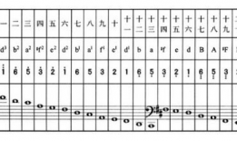 古筝调音视频教程,轻松掌握音准调整技巧