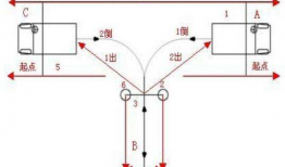 倒车入库技巧视频,轻松掌握停车高手秘籍